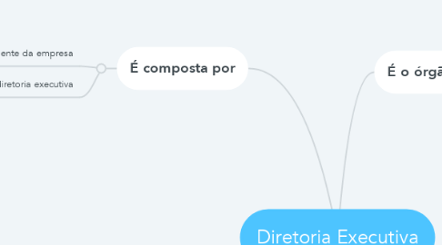 Mind Map: Diretoria Executiva