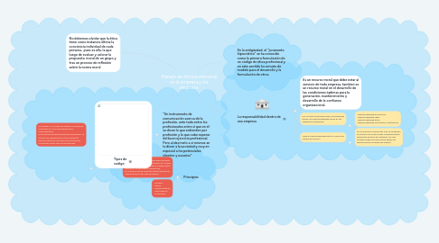 Mind Map: Manejo de ética profesional en la empresa y los negocios