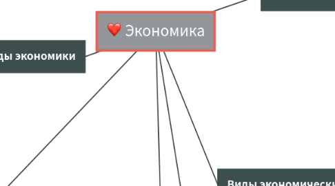 Mind Map: Экономика