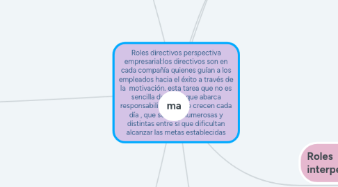 Mind Map: Roles directivos perspectiva empresarial:los directivos son en cada compañía quienes guían a los empleados hacia el éxito a través de la motivación. esta tarea que no es sencilla debido a que abarca responsabilidades que crecen cada día , que son tan numerosas y distintas entre si que dificultan alcanzar las metas establecidas