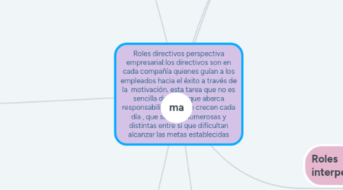 Mind Map: Roles directivos perspectiva empresarial:los directivos son en cada compañía quienes guían a los empleados hacia el éxito a través de la  motivación. esta tarea que no es sencilla debido a que abarca responsabilidades que crecen cada día , que son tan numerosas y distintas entre si que dificultan alcanzar las metas establecidas