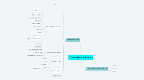 Mind Map: Herramientas de AutoCAD