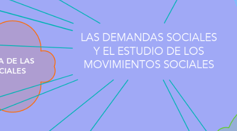 Mind Map: LAS DEMANDAS SOCIALES Y EL ESTUDIO DE LOS MOVIMIENTOS SOCIALES