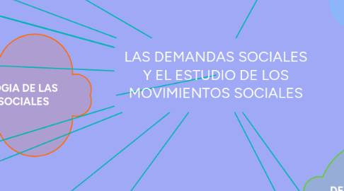 Mind Map: LAS DEMANDAS SOCIALES Y EL ESTUDIO DE LOS MOVIMIENTOS SOCIALES