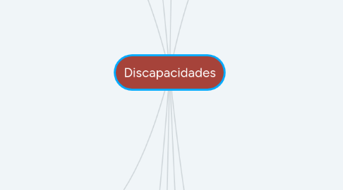 Mind Map: Discapacidades