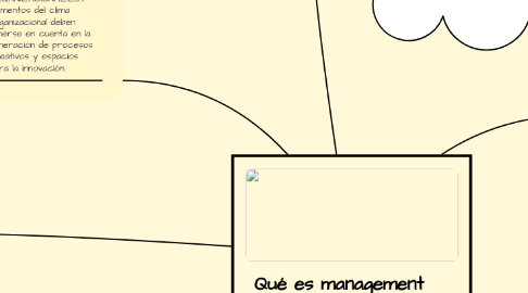 Mind Map: Qué es management y el clima organizacional