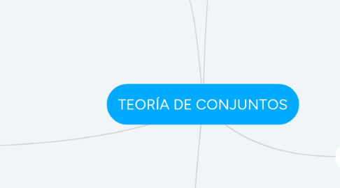 Mind Map: TEORÍA DE CONJUNTOS