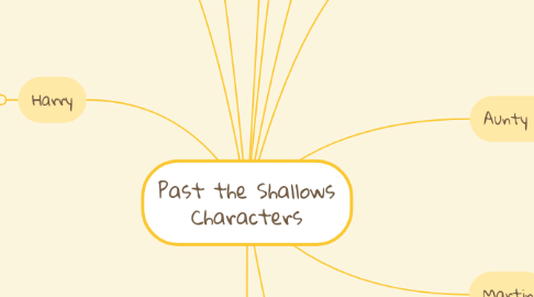 Mind Map: Past the Shallows Characters