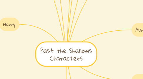 Mind Map: Past the Shallows Characters