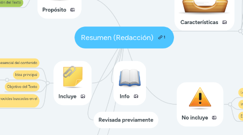 Mind Map: Resumen (Redacción)