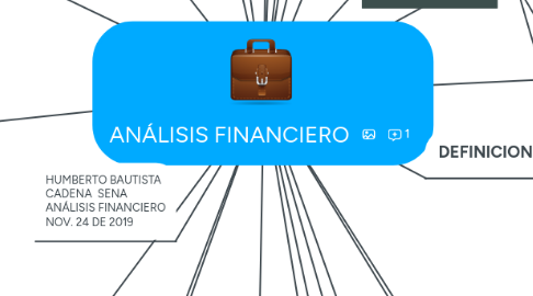 Mind Map: ANÁLISIS FINANCIERO