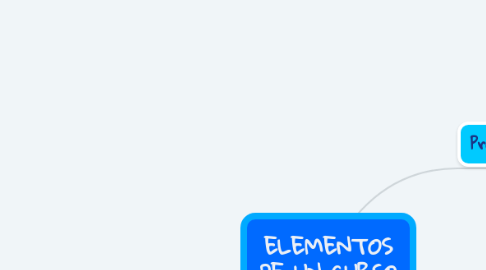 Mind Map: ELEMENTOS DE UN CURSO