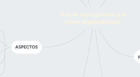 Mind Map: Qué es management y el clima organizacional