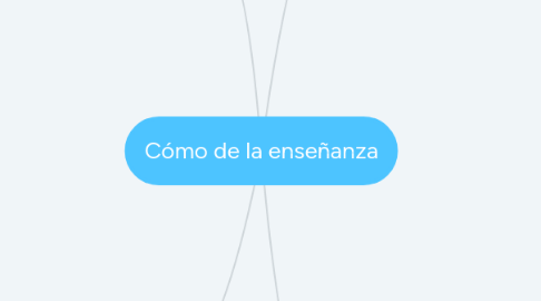 Mind Map: Cómo de la enseñanza