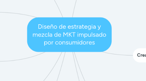 Mind Map: Diseño de estrategia y mezcla de MKT impulsado por consumidores