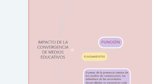 Mind Map: IMPACTO DE LA CONVERGENCIA DE MEDIOS EDUCATIVOS