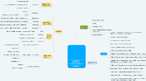 Mind Map: NECESIDADES EDUCATIVAS ESPECIALES ASOCIADAS A DISCAPACIDAD AUDITIVA