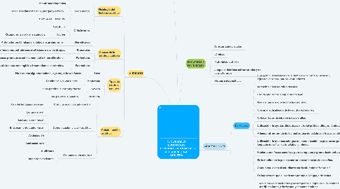 Mind Map: NECESIDADES  EDUCATIVAS ESPECIALES ASOCIADAS A DISCAPACIDAD AUDITIVA