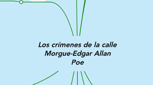 Mind Map: Los crímenes de la calle Morgue-Edgar Allan Poe
