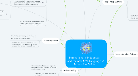 Mind Map: International-mindedness and the new MYP Language Acquisition Guide