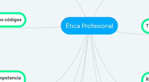 Mind Map: Ética Profesional