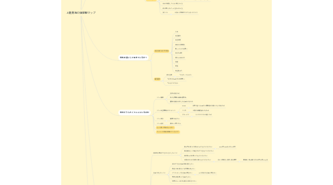 Mind Map: 上籠勇海の価値観マップ