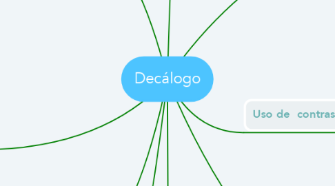 Mind Map: Decálogo