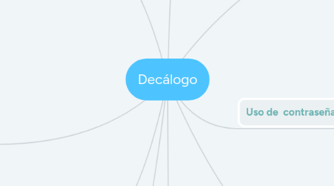 Mind Map: Decálogo