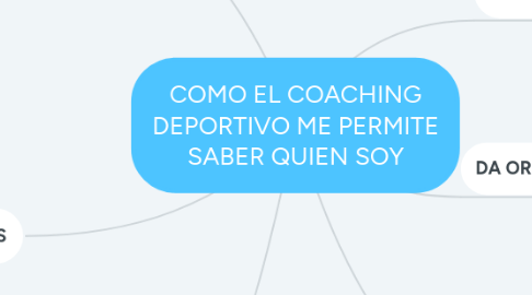 Mind Map: COMO EL COACHING DEPORTIVO ME PERMITE SABER QUIEN SOY