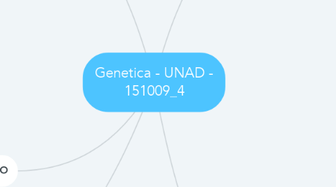 Mind Map: Genetica - UNAD - 151009_4