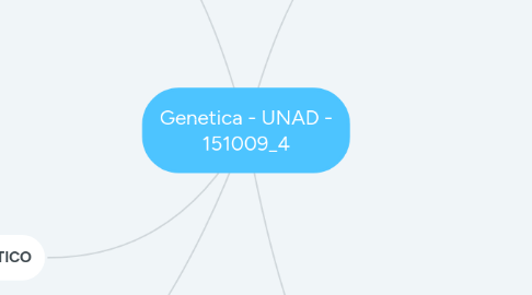 Mind Map: Genetica - UNAD - 151009_4