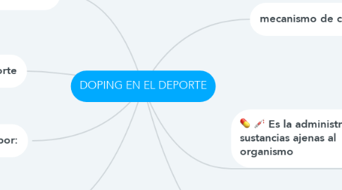 Mind Map: DOPING EN EL DEPORTE