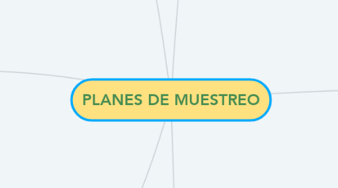 Mind Map: PLANES DE MUESTREO