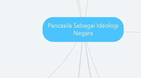 Mind Map: Pancasila Sebagai Ideologi Negara