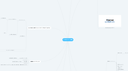 Mind Map: サヤ取りサイト構築