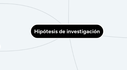 Mind Map: Hipótesis de investigación