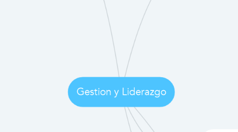 Mind Map: Gestion y Liderazgo