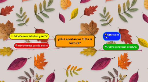 Mind Map: ¿Qué aportan las TIC a la lectura?