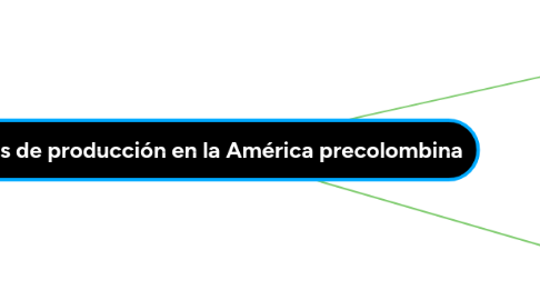 Mind Map: Formas de producción en la América precolombina