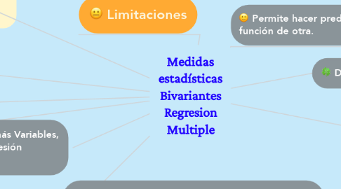 Mind Map: Medidas estadísticas Bivariantes Regresion Multiple