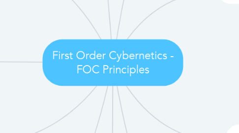 Mind Map: First Order Cybernetics - FOC Principles