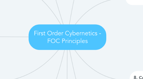 Mind Map: First Order Cybernetics - FOC Principles