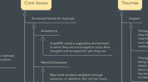 Mind Map: Borderline Traits