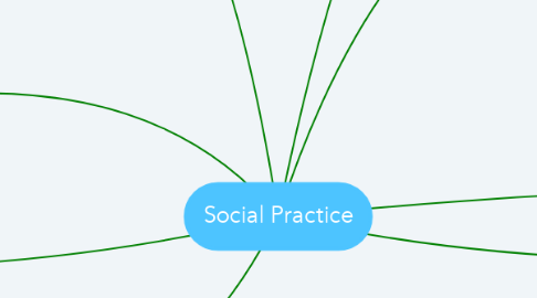 Mind Map: Social Practice
