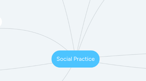 Mind Map: Social Practice