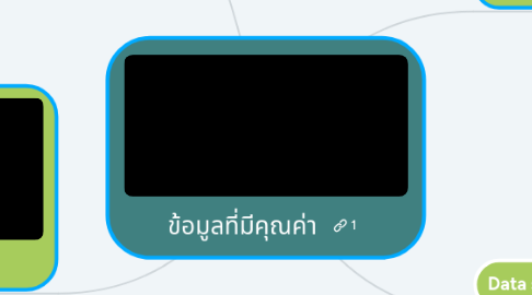 Mind Map: ข้อมูลที่มีคุณค่า