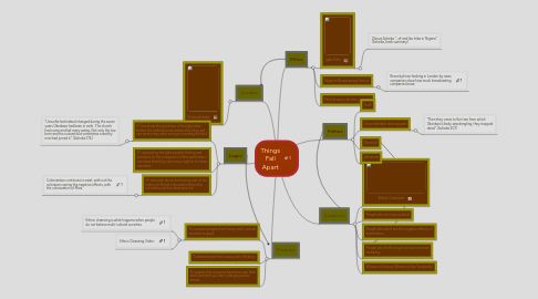 Mind Map: Things Fall Apart