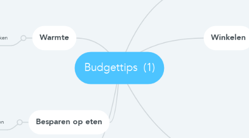 Mind Map: Budgettips  (1)