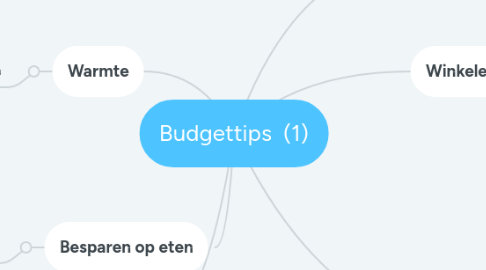 Mind Map: Budgettips (1)
