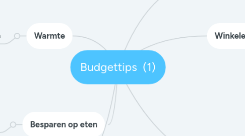 Mind Map: Budgettips  (1)